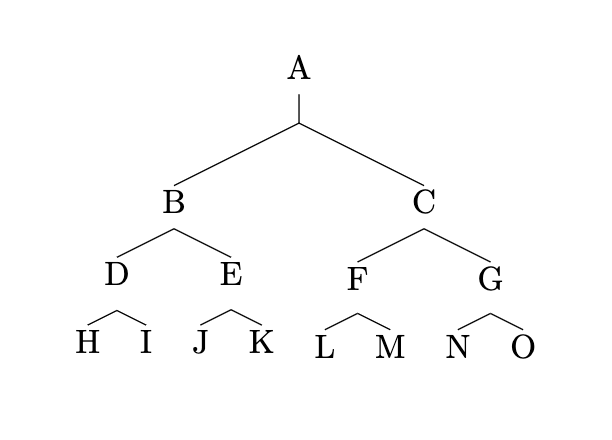 Full Binary Tree